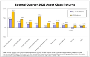 Q2 2023 AssetClass Returns Chart