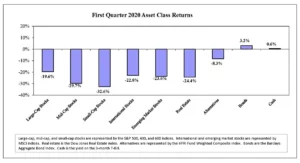 Q1 2020 Asset Class Returns