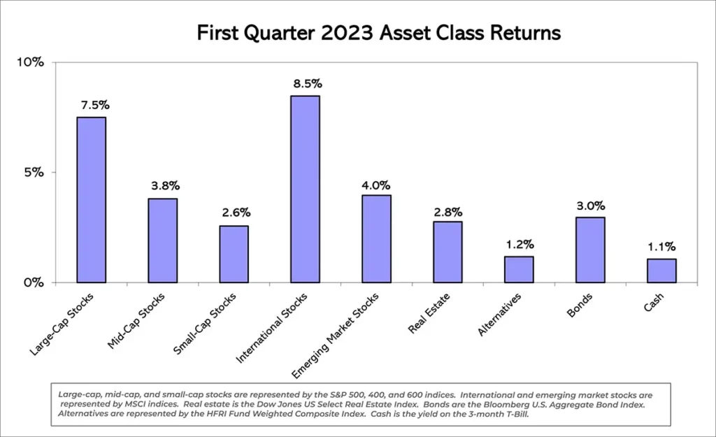 Q4 2023 Asset Class Returns Chart