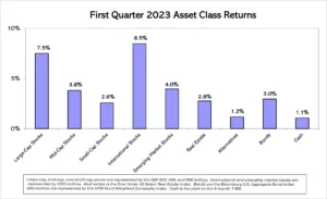 Q4 2023 Asset Class Returns Chart