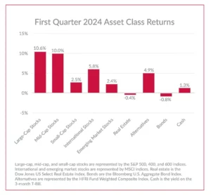Stock-Market-Asset-Class-Returns-Q1-2024