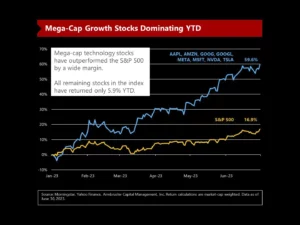 Q2 2023 Tech Stock Returns
