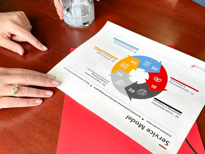 Personal Wealth MAnagement